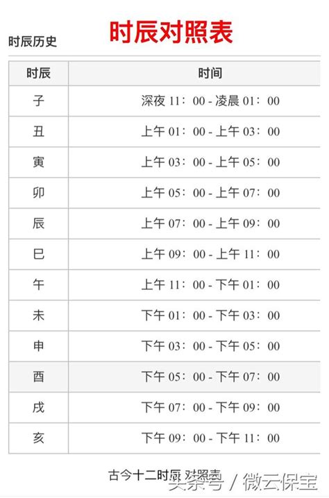 時辰 對照|【時辰對照表】由古迄今，時序流轉的奧秘：農曆十二。